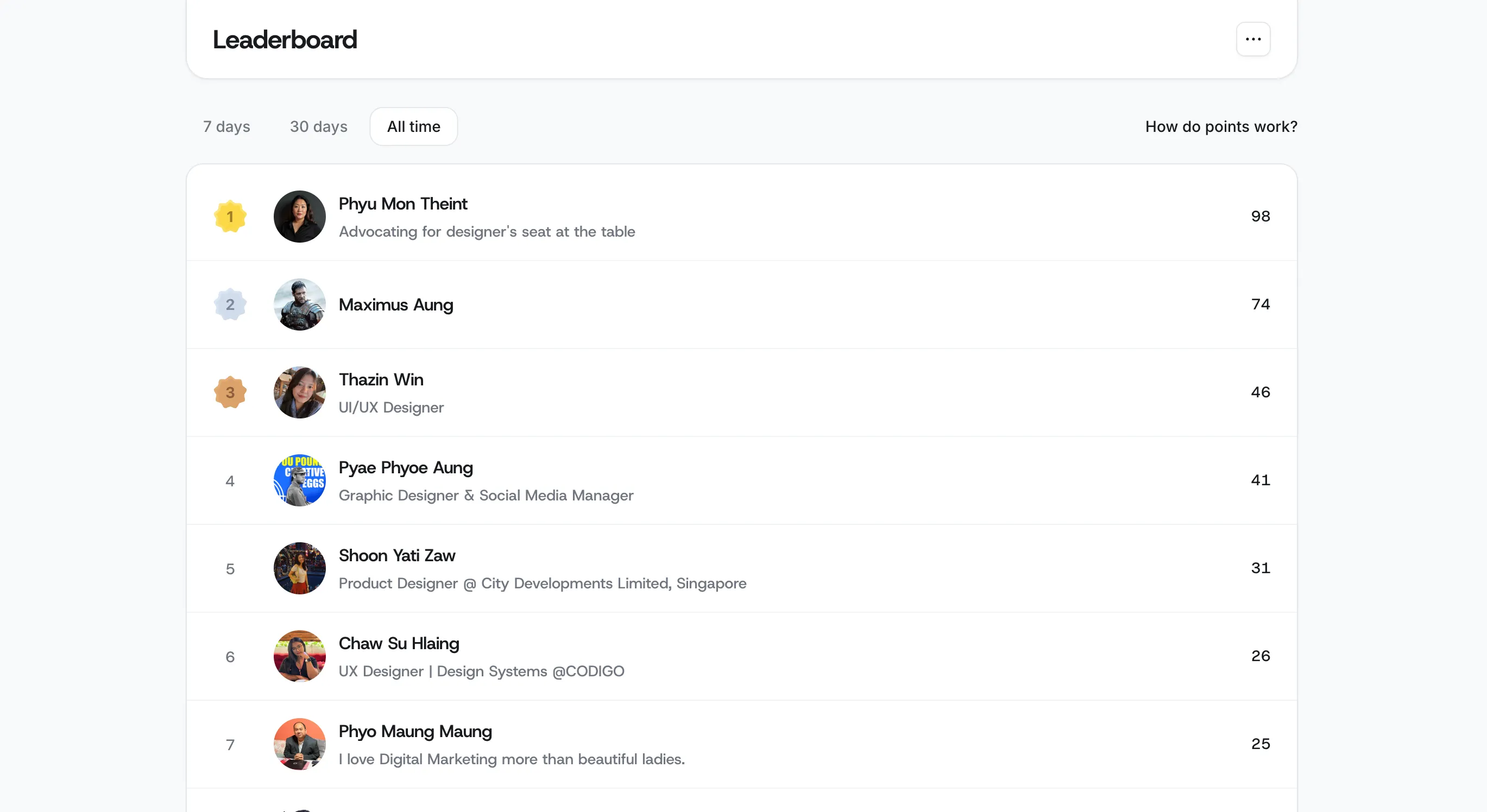 Leaderboard